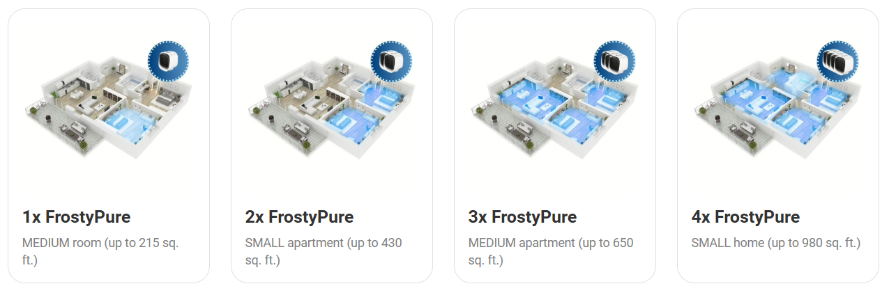 Frosty PureMini Portable Cooler - Number Of FrostyPure Air Coolers