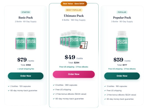 NeuroZoom pricing details